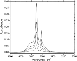In general spectre format is supported by simply adding the following library level.cfg file command the netlist file should contain only netlists details plus the simulator lang=spectre statement and. Ir Absorption Spectrum 4200 3100 Cm 1 Of H2o And H2o 2 In Ccl4 Estimates Of The Equilibrium Constant And Evidence That The Atmospheric Water Absorption Continuum Is Due To The Water Dimer Sciencedirect