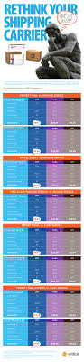 compare shipping rates fedex vs ups vs usps new 2015