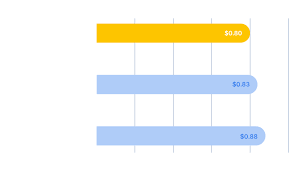 Vermont beats the national average by 7.5%, and new york furthers that trend with another $13,750 (17.0%) above the $80,743. Racial And Gender Pay Gap Statistics For 2021