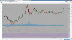 Bitcoin Ethereum Litecoin Golem Technical Analysis Chart 6 4