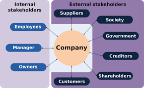 Pin By Vanessa Silvoso Mccann On Teaching Business Math Stakeholder Analysis Stakeholder Management Project Management Professional