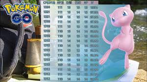 5 Shiny Mew Pokemon Go Mew Cp Iv Chart Bedowntowndaytona Com
