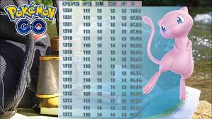 5 Shiny Mew Pokemon Go Mew Cp Iv Chart Bedowntowndaytona Com