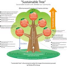 02a 01 Gif 545 535 Sustainable Development What Is Green Green Energy