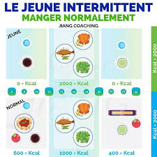 Epingle Sur Recette Heathly