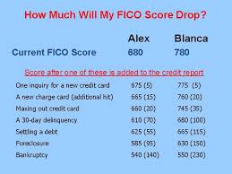 Lenders consider consumers with good fico ® scores acceptable borrowers, which means they consider you eligible for a broad variety of credit products, although they may not charge you the lowest. Personal Finance 102 Plastic Money Credit Reports And