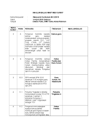 Maklum balas perlaksanaan keputusan mesyuarat mesyuarat majlis permuafakatan pengarah kv, ilp dan pengetua smt zon melaka negeri sembilan bil 3 tahun 2014 bil rujukan perkara untuk tindakan maklumbalas 1. Maklum Balas Minit Mesy