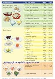 Contoh menu makan siang dan malam diet debm. 14 1200 Cal Ideas Diet How To Plan Menu
