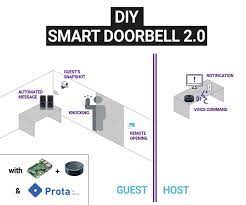 Diy Smart Home Doorbell 2 0 Works With Alexa Home Security Systems Smart Home Automation Home Automation