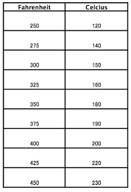 Oven F C Conversion In 2019 Oven Temperature Conversion