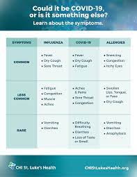 Find tips on fever prevention, safely treating fevers, & safely storing your medicines. Is It Covid 19 Influenza Allergies Or Anxiety