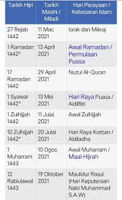 Ustaz boleh terangkan kelebihan hari jumaat secara jelas. Surgaroute Tarikh Tarikh Penting Dan Hari Kebesaran Facebook