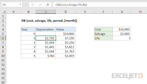 how to use the excel db function exceljet