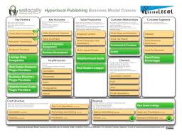 Hyperlocal Business Model Canvas Marketing Analysis Business Events