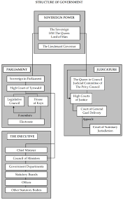 Uk Monarchy Diagram Catalogue Of Schemas