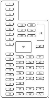 We cover the explorer, st, lincoln aviator, sport trac, mercury mountaineer, mazda navajo, ford ranger, mazda pickups, and the aerostar. Ford Explorer 1998 Air Condition Schematic Pin On Ford Explorer Sport Page 25 Controls And Features Since The Air Conditioner Removes Considerable Moisture From The Air During Operation It Is