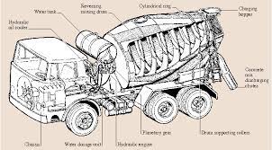 concrete mixer trucks mixer truck concrete mixers vehicle maintenance log