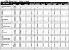 sett chart for weaving a weaving tools weaving inkle weaving