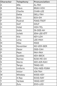 The nato phonetic alphabet became effective in 1956 and just a few years later became the a new version incorporating sounds common to english, french, and spanish was proposed by the. Nato Phonetic Alphabet Flashcards Quizlet