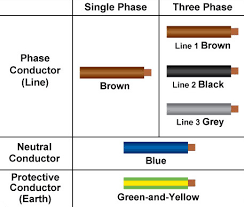 New Cable Colour Code For Electrical Installations