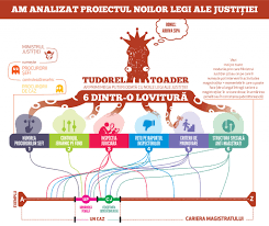 Octombrie 03, 2017, 12:34:56 a.m. AnalizÄƒ A Proiectului Noilor Legi Ale JustiÈ›iei Funky Citizens