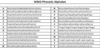 Learn the target words in the nato phonetic alphabet to make spelling out names, address, confirmation numbers, and more. Learn The Damn Mwo Phonetic Alphabet Outreachhpg