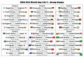 Fifa U20 World Cup 2017 South Korea Free Printable