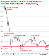 European bank stress test was a fraud. Not Helpful For Crushed European Bank Stocks Stress Test A Sham European Court Of Auditors Warns Wolf Street