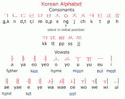 Free Download Korean Alphabet Quote Images Hd Free