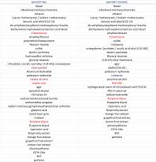 Scroll down and under the uv filters list. Biore Uv Sunscreen Ingredients