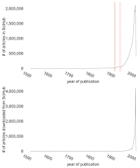 We did not find results for: Looking Into Pandora S Box The Content Of F1000research