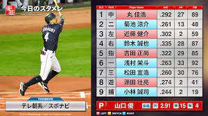 Toggle submenu for the メンズ deparment. é‡Žçƒ æ—¥æœ¬ä»£è¡¨æˆ¦ã®ä¸­ç¶™æƒ…å ± ã‚¹ã‚¿ãƒ¡ãƒ³ ã‚¹ã‚³ã‚¢é€Ÿå ± 2019å¹´11æœˆ11æ—¥ æ—¥æœ¬ ã‚ªãƒ¼ã‚¹ãƒˆãƒ©ãƒªã‚¢ 19æ™‚é–‹å§‹ Zozo å®‰èŠ¸ã®è€…ãŒã‚†ã åºƒå³¶æ±æ´‹ã‚«ãƒ¼ãƒ—å¿œæ´ãƒ–ãƒ­ã‚°