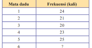 We did not find results for: Kunci Jawaban Matematika Kelas 8 Halaman 302 310 Uji Kompetensi 10 Kosingkat
