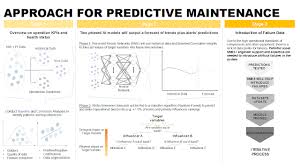 Pytorch On Azure Deep Learning In The Oil And Gas Industry Deep Learning Gas Industry Oil And Gas