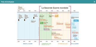 La communauté éducative s'associe aux principales commémorations nationales qui ont lieu pendant l'année scolaire. Generation 5 On Twitter 8mai Pour Se Remettre En Memoire Les Grandes Dates De La 2nde Guerre Mondiale Logiciel Explorer L Histoire Au Cm2 Acces Gratuit Jusqu Au 06 07