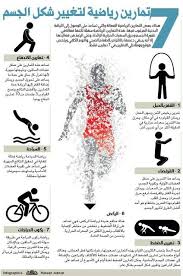 7 تمارين رياضية لتغيير شكل الجسم health and fitness magazine health facts fitness health and fitness expo