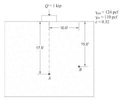 a square footing with a side length of 5 feet is s