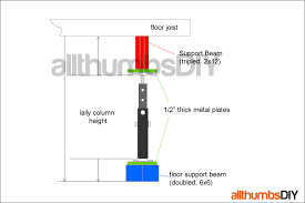 Reviews Lolly Lally Columns Or Jack Post Or Floor Jacks Lally Columns Floor Jacks Lally