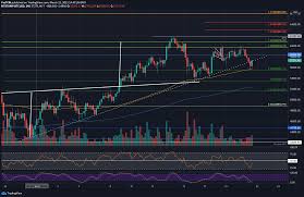 Decreasing bitcoin price volatility (read 200 times). Bitcoin Price Analysis How Bearish Is That Btc Rejected From The 60k Once Again
