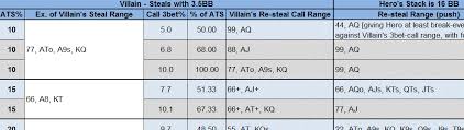 short stack resteal ranges for texas holdem