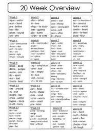 Greek And Latin Root Word Study Differentiated Ccss Aligned Posters Incl Latin Root Words Root Words Greek Latin Root Words