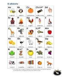 Letter, pronunciation, phoneme, example word. The Spanish Alphabet Chart Spanish Alphabet Spanish Alphabet Chart Alphabet Charts