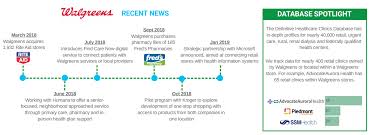 Walgreens pharmacy insurance plans accepted. Top 3 Most Important Pharmacy Mergers Acquisitions Of 2018