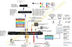 Edgerouter Home Network Design With Synology Nas Ds Video For Roku Player Wifi Home Network Soho Network Computer Network