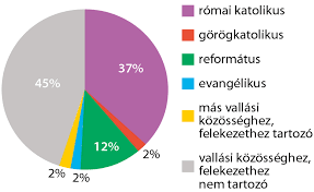 Nyugaton németország, délen ausztria, keleten szlovákia, északon lengyelország határolja. Foldrajz 8 Ii Eletunk Magyarorszagon 6 Hazank Nepessege