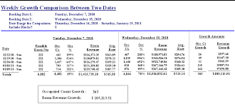 Jul 05, 2021 3:50 am. Booking Pace And Occupancy Forecasting Resort Data Processing