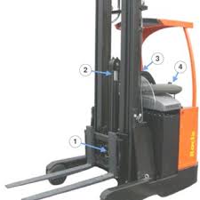 How to operate a forklift? Pdf Testing Of Data Analysis Process In Hydraulic Forklift