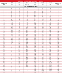 Oil Tank Sizes For Home Heating Oil Hand Picked Heating Oil