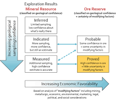 copper mining and processing life cycle of a mine superfund