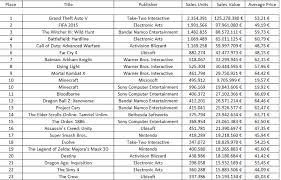 Pal Charts Week 35 2016 Neogaf